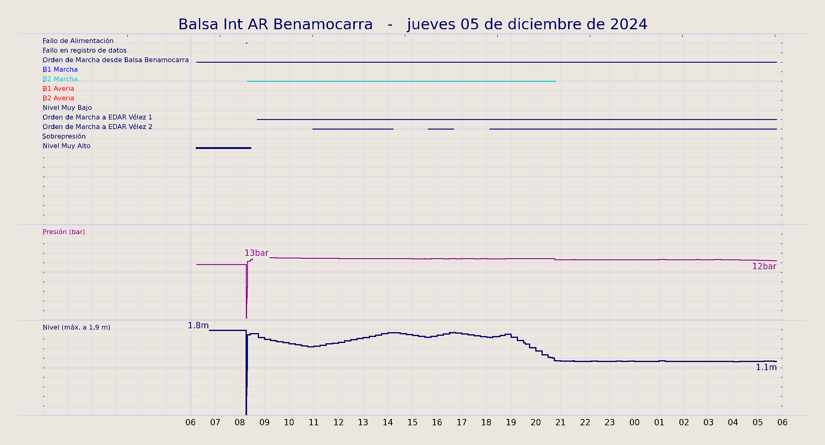 ../../imagenes/vid/2024/Balsa Int AR Benamocarra/2024-12-05 Balsa Int AR Benamocarra.png